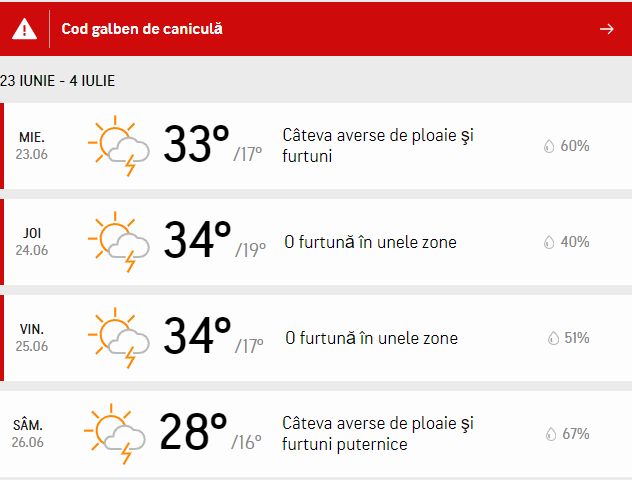 Cod Galben de CANICULA la Cluj! Temperaturile ajung și la 34 de grade Celsius 2