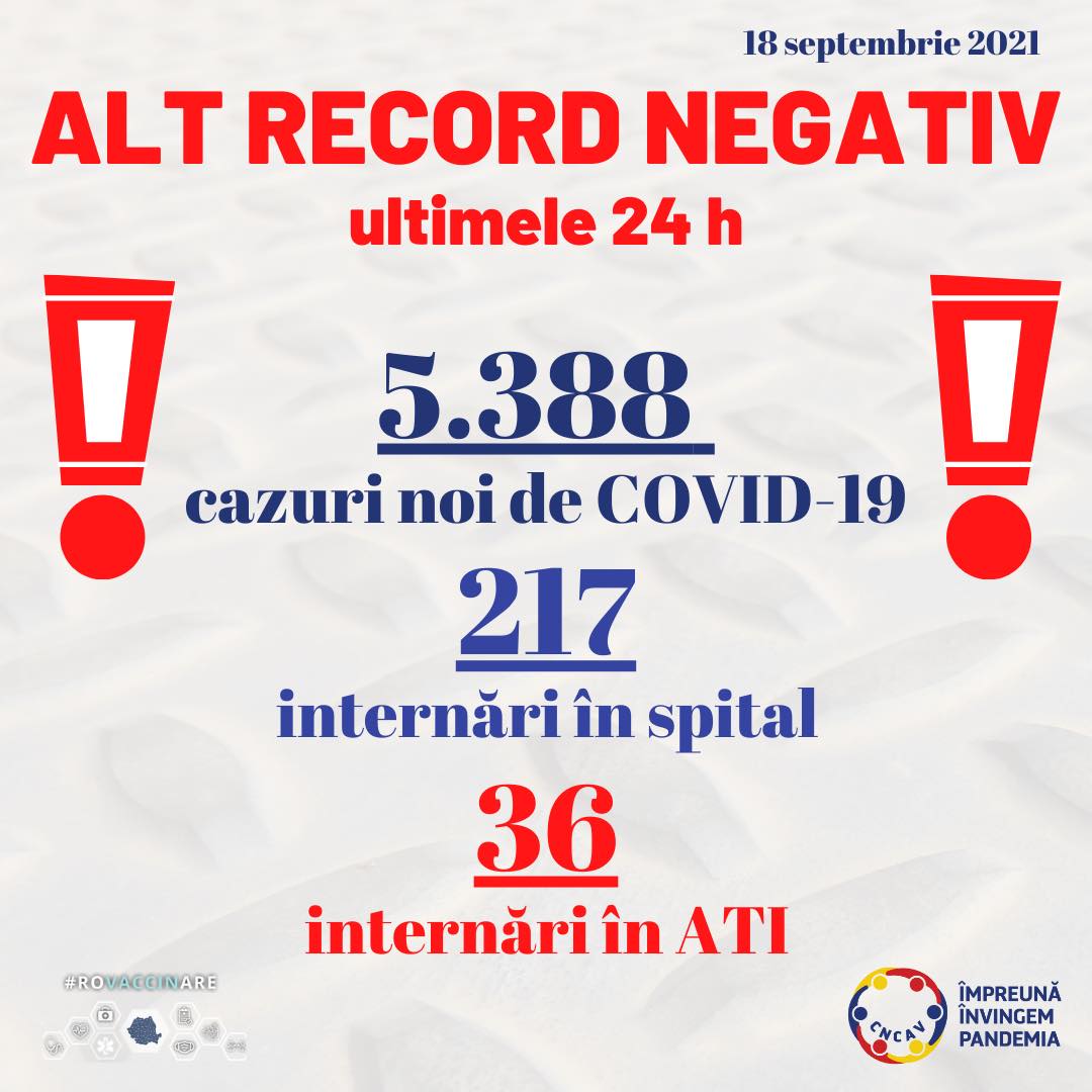 Record. 5.388 cazuri noi, 97 de morți, 178 copii internați. Situația la Cluj 1