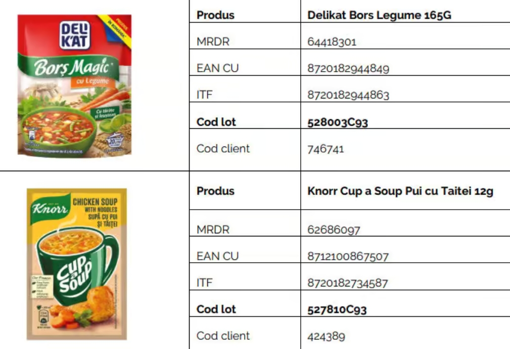 ALERTĂ ALIMENTARĂ: Produse alimentare care pot conține bucăţi de metal și cauciuc rechemate de Auchan 1