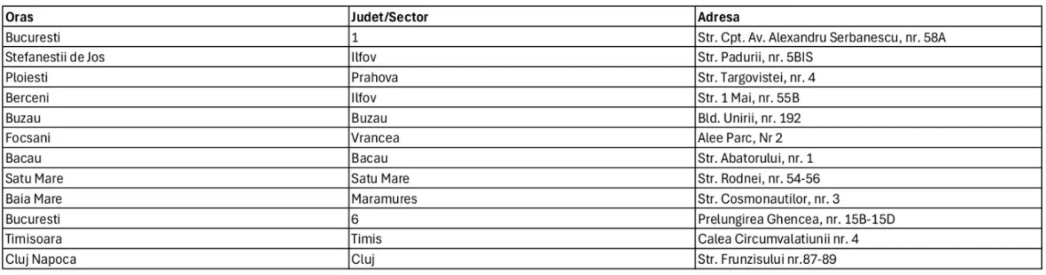 Lidl aduce la Cluj noua funcție. Cum poți face cumpărături cu telefonul 2