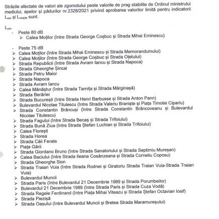 Lista celor mai zgomotoase străzi din Cluj Napoca. Au fost înregistrate valori care depășesc 80 de decibeli, un prag considerat foarte ridicat și care poate avea efecte asupra sănătății în cazul expunerii îndelungate. 2